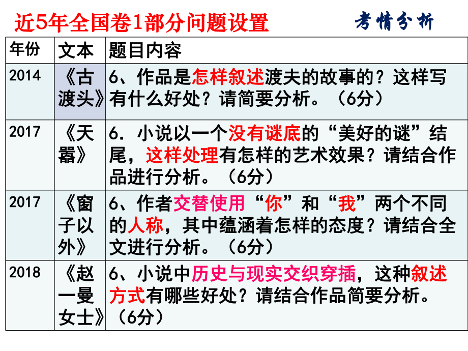 小说阅读之叙事技巧课件.ppt_第3页