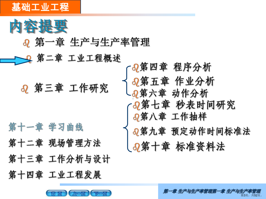 工业工程概述课件2.ppt_第3页