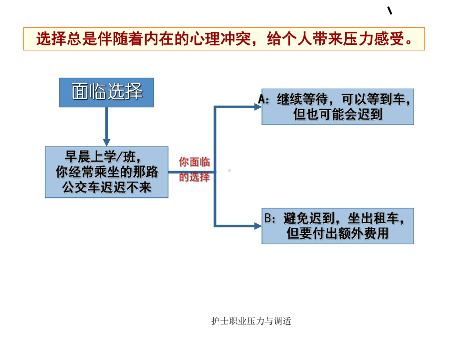 护士职业压力与调适课件.ppt_第3页