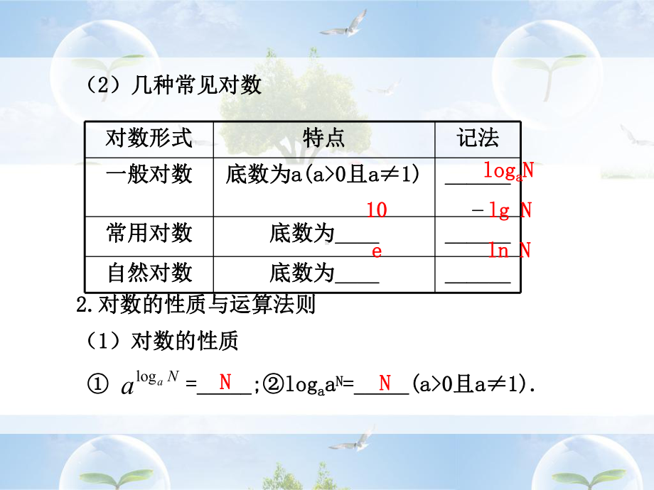 对数与对数函数复习优秀课件1.ppt_第2页