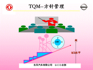 方针管理培训1课件.ppt