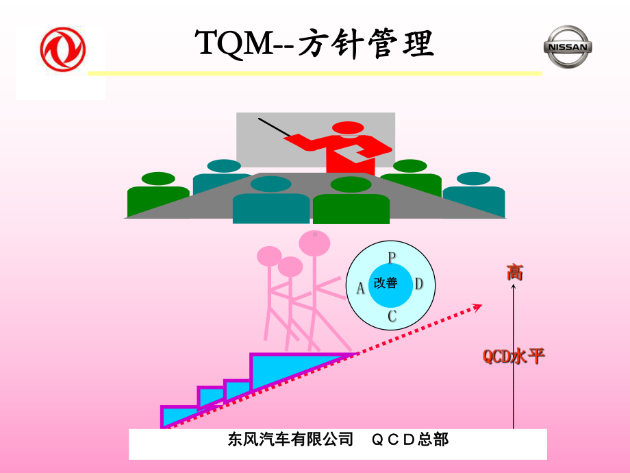 方针管理培训1课件.ppt_第1页