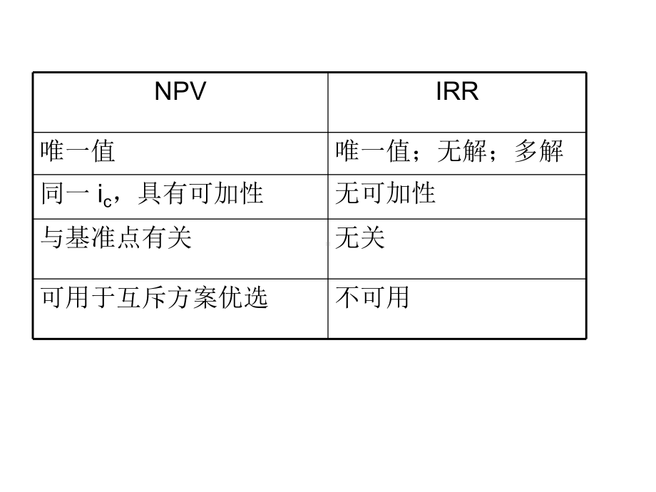 技术经济学英文版演示文稿C课件.ppt_第3页