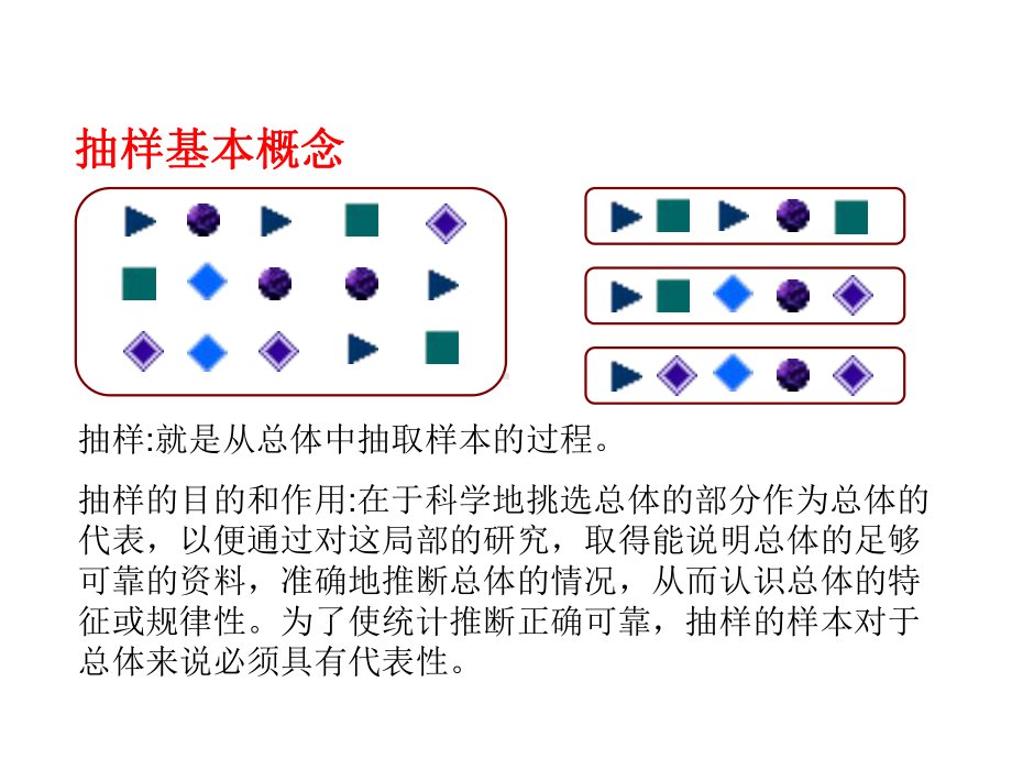 抽样方法及技巧培训教材课件.pptx_第3页