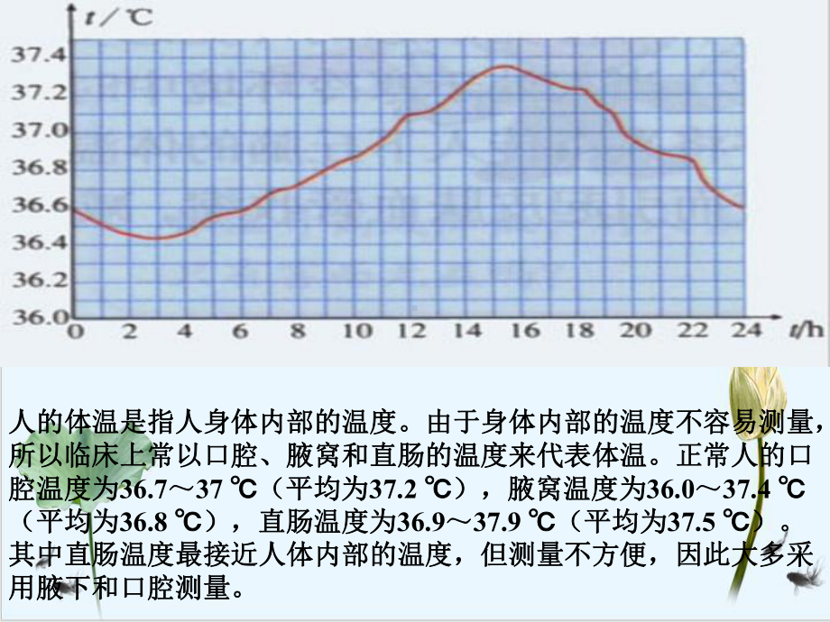 新人教版《内环境稳态的重要性》完美版1课件.ppt_第3页