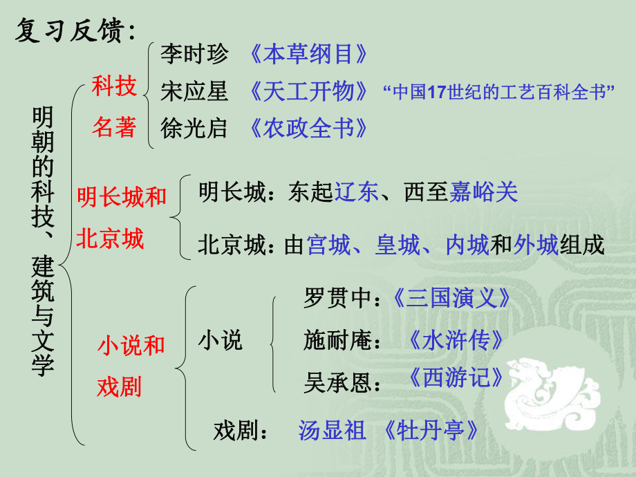 明朝的灭亡PPT课件9-人教版.ppt_第1页