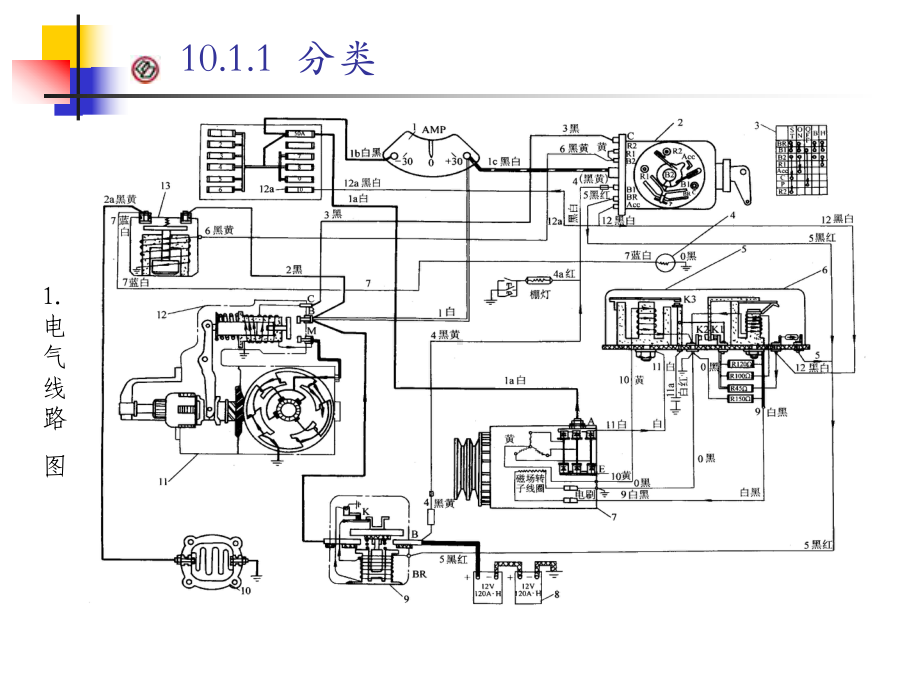 汽车电气系统汽车电路图共55张幻灯片.ppt_第3页