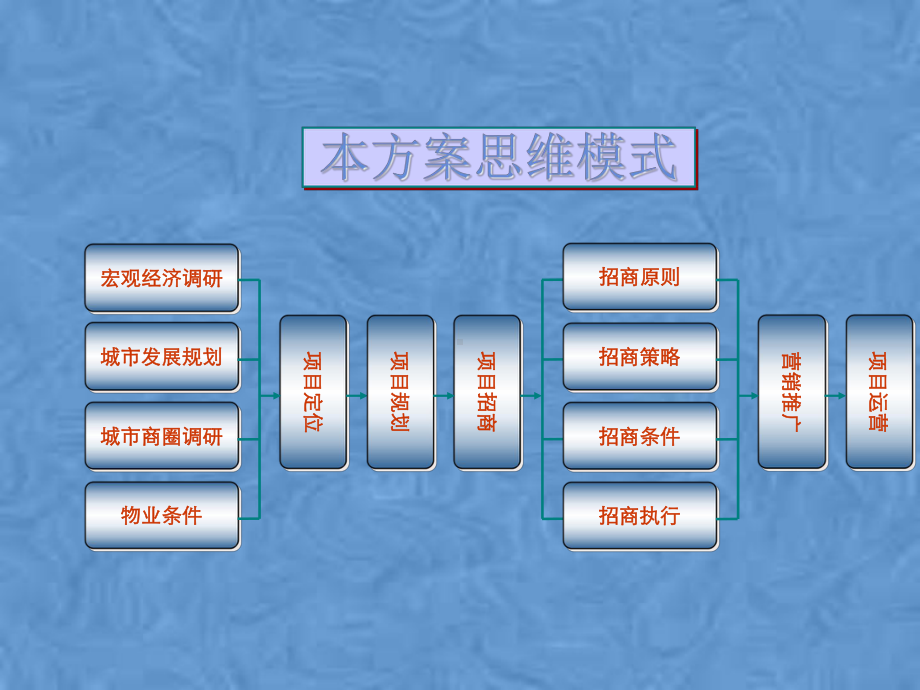 某商业公园商业策划课件.pptx_第2页