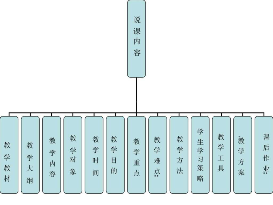 新视野大学英语(本科)说课课件.ppt_第2页