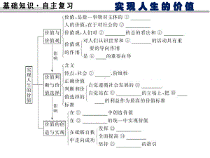 实现人生的价值课件13通用.ppt