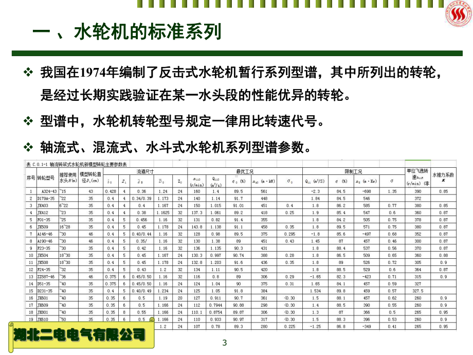 水电站培训-PPT课件.ppt_第3页