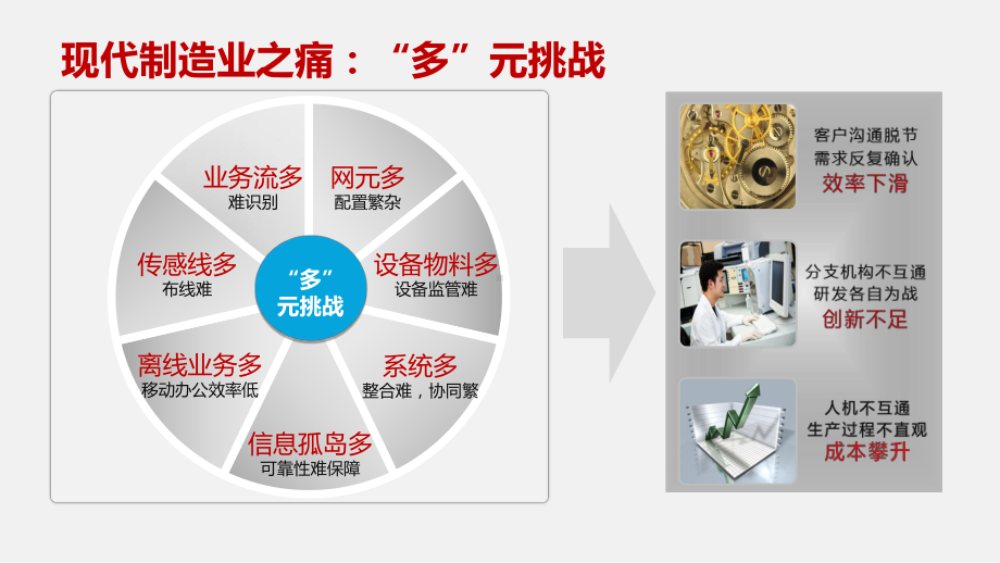 敏捷制造解决方案工业互联版课件.pptx_第3页