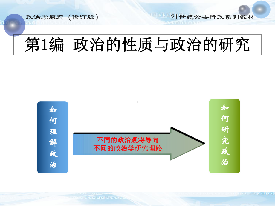 政治的性质与核心问题课件.ppt_第2页