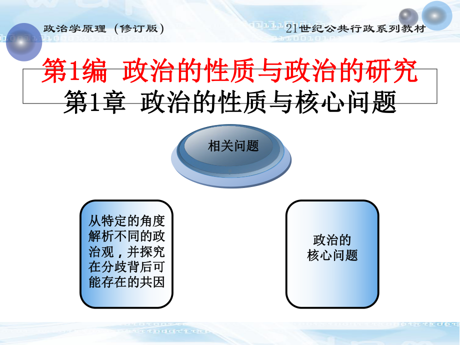 政治的性质与核心问题课件.ppt_第3页