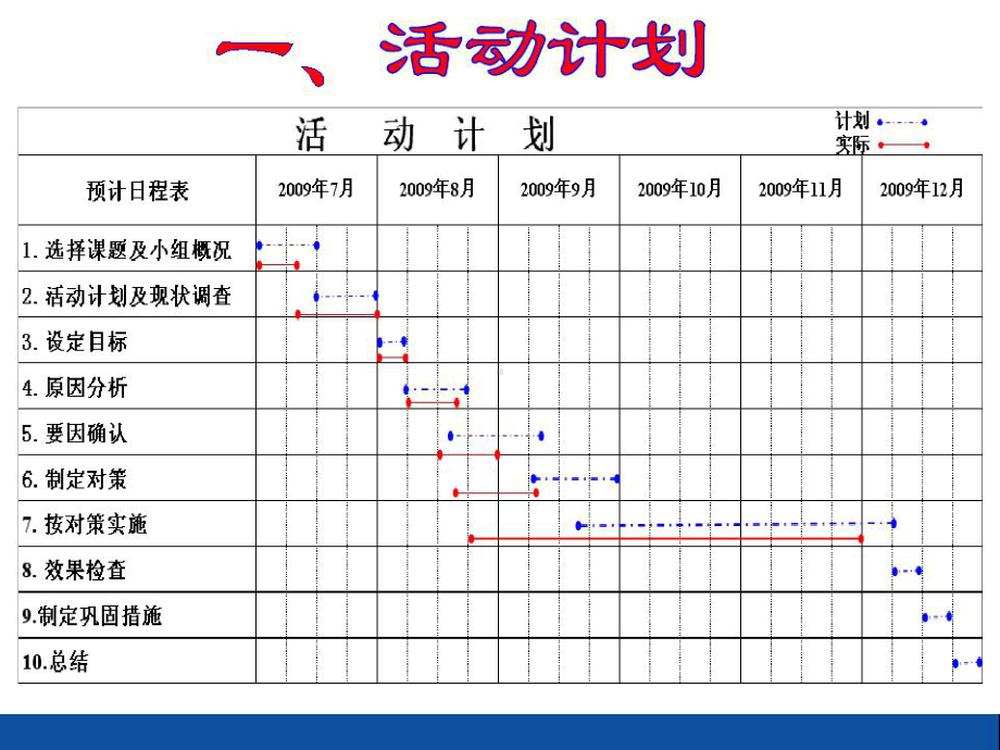 提高整机生产合格率QCC课件.ppt_第3页