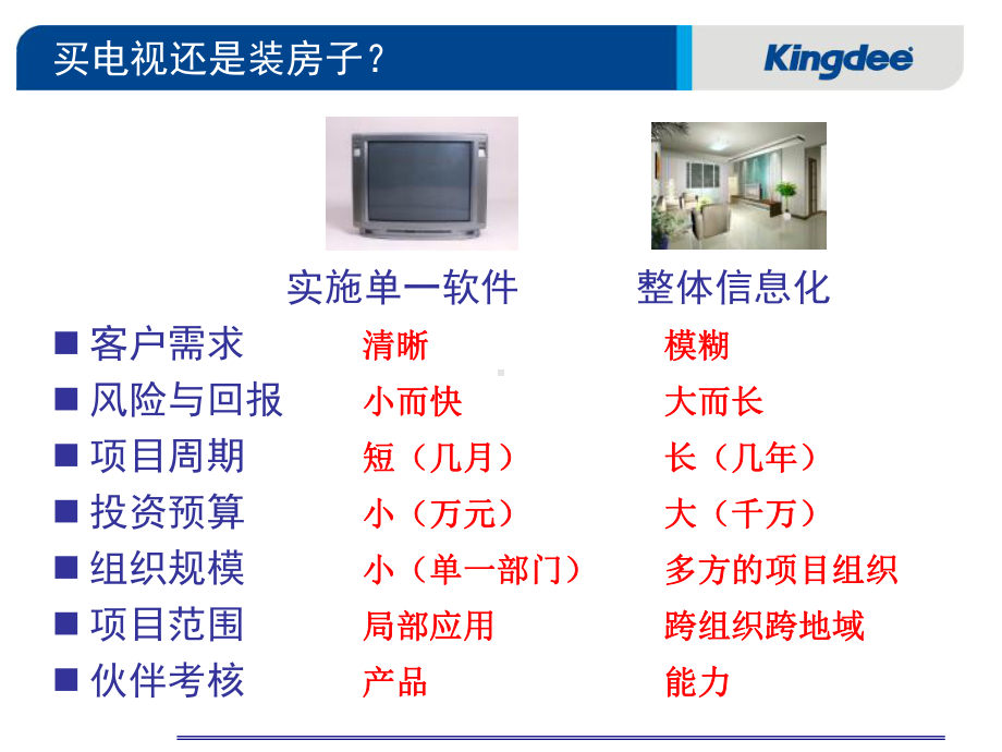 把握关键要素 提高ERP的成功率课件.ppt_第2页