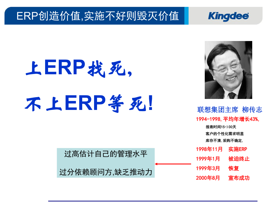 把握关键要素 提高ERP的成功率课件.ppt_第3页