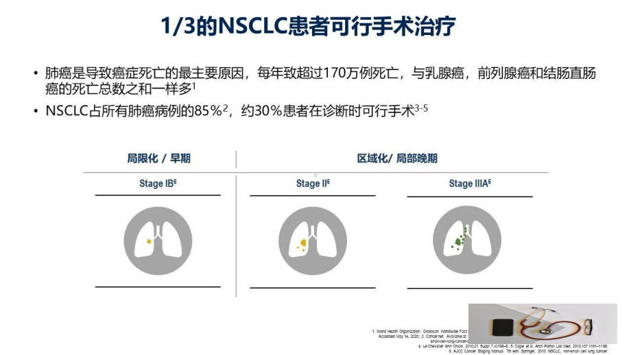 早期NSCLC辅助治疗新进展培训PPT课件.pptx_第3页