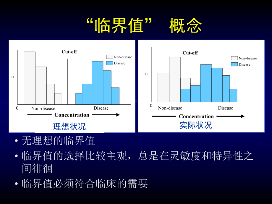 心脏生物标志物临床应用建议第二版第一稿课件.ppt_第2页