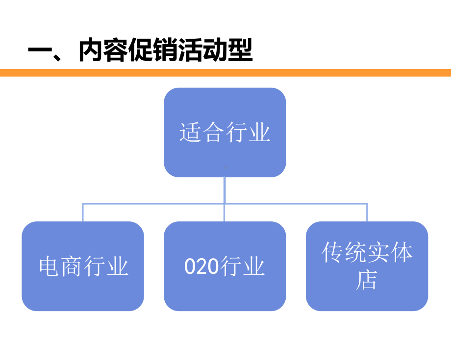 微信内容运营方案模板范本（策划方案商业书）课件.ppt_第2页