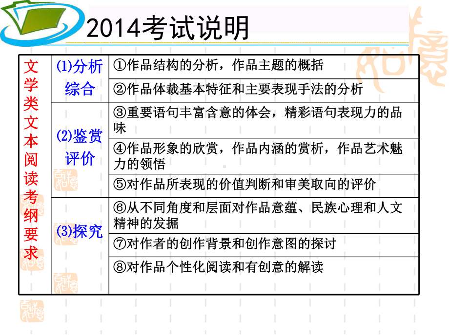 小说阅读情节类答题课件.ppt_第1页