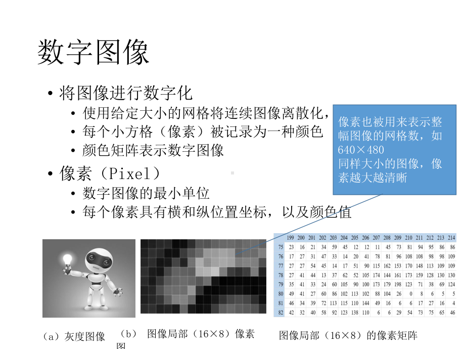 数据科学技术与应用7图像数据处理课件.pptx_第3页