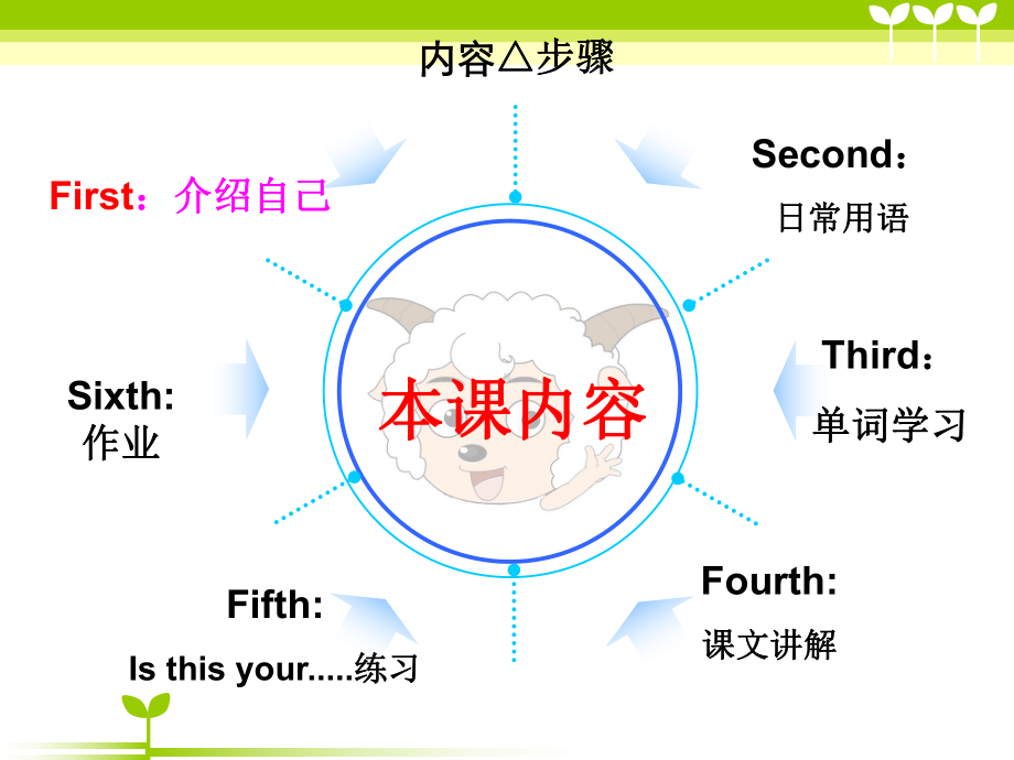 新概念英语第一册lesson1课件.ppt_第3页