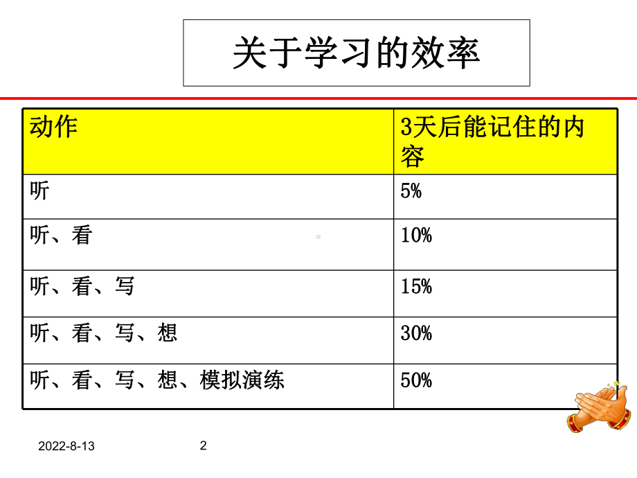 新编执行力培训课件.ppt_第2页