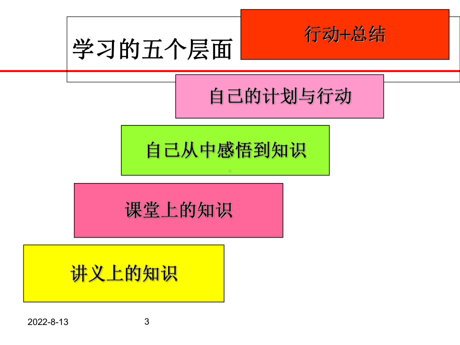 新编执行力培训课件.ppt_第3页