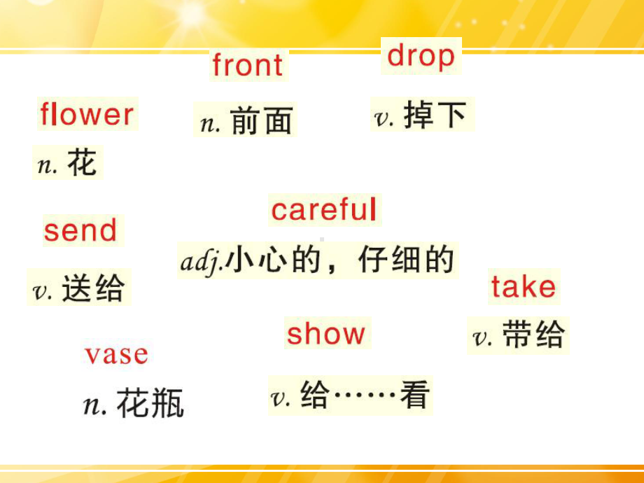 新概念第一册Lesson41课件.ppt_第3页