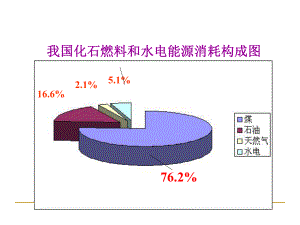 我国化石燃料与水电能源消耗构成图课件.ppt