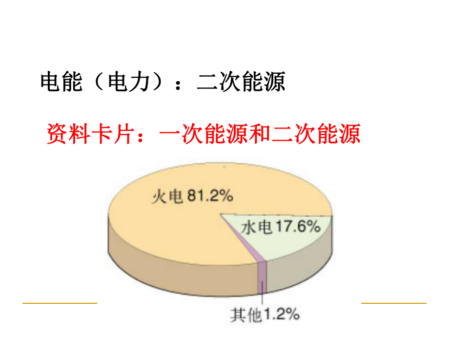 我国化石燃料与水电能源消耗构成图课件.ppt_第2页