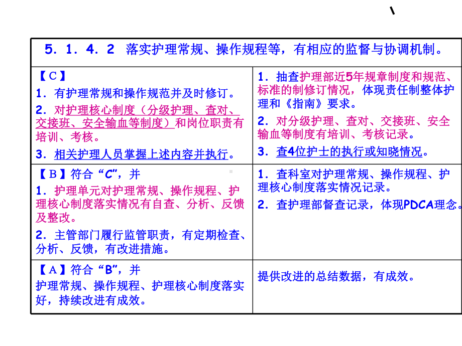 护理核心制度解读(58张)课件.ppt_第2页