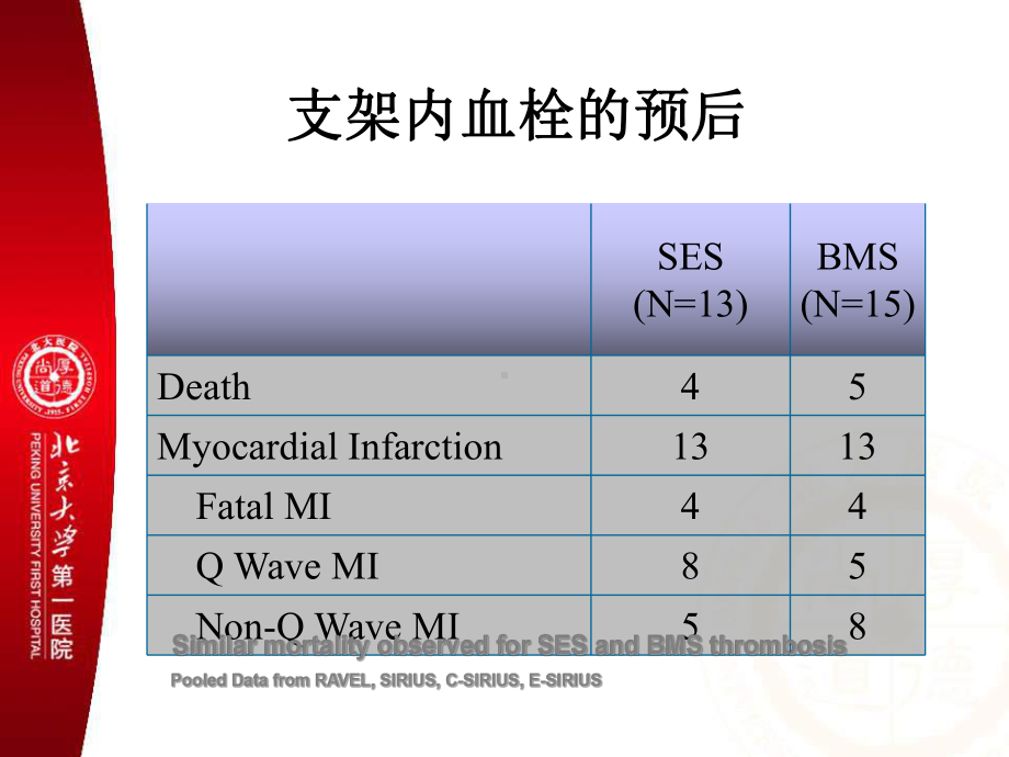 支架内血栓-课件.ppt_第3页