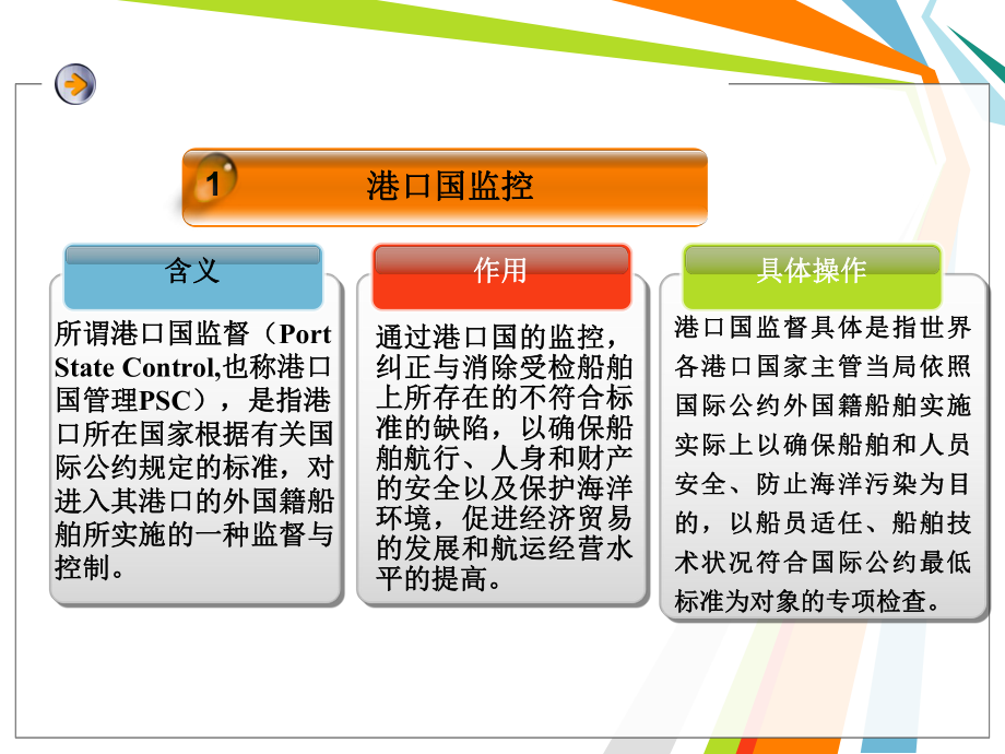 开航前纠正港口国监督检查课件.ppt_第3页