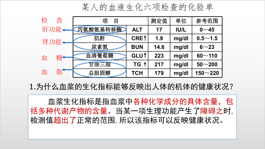 新教材《内环境的稳态》精品课件人教版1.pptx_第2页