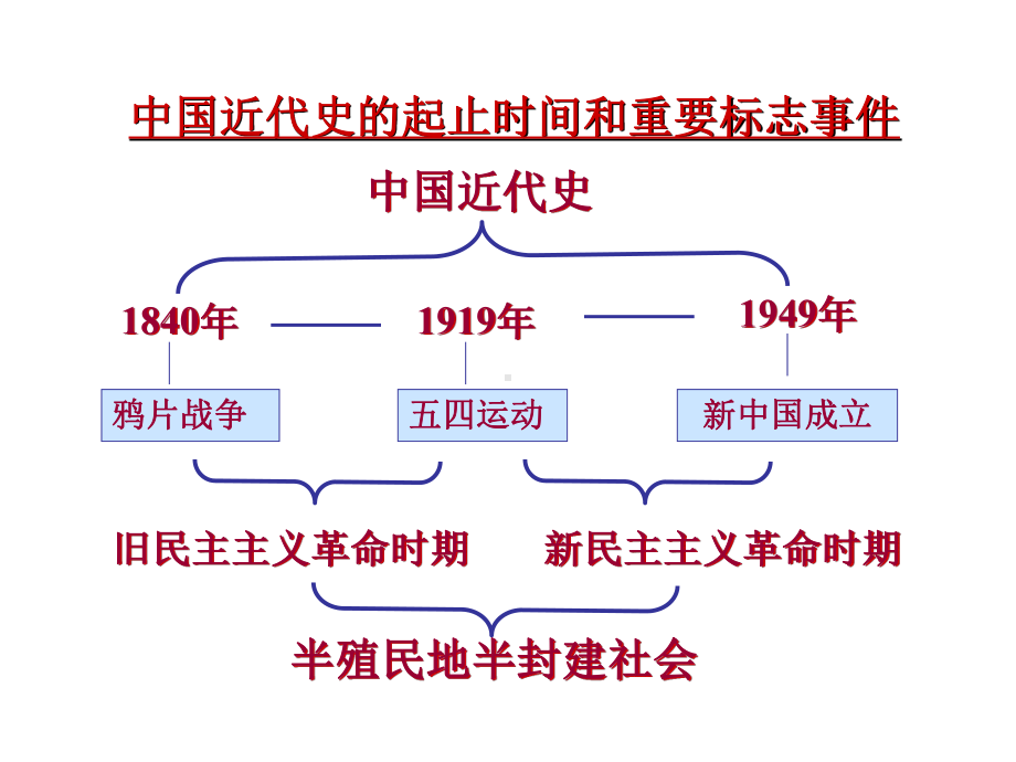 必修一历史鸦片战争课件.ppt_第1页