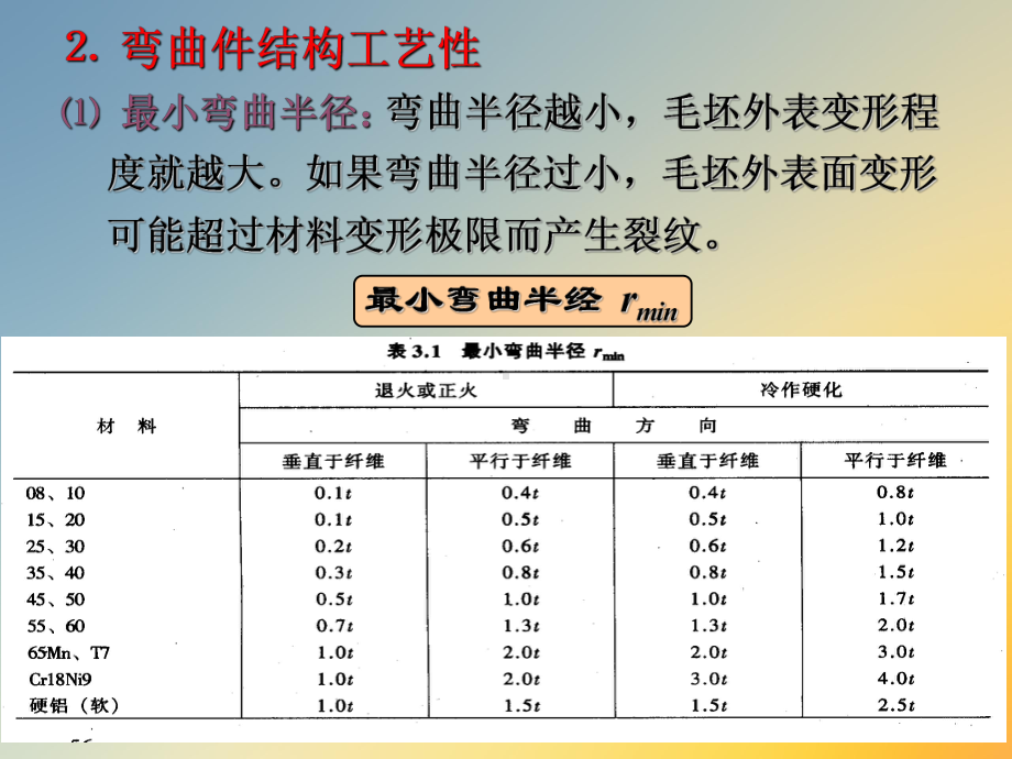 弯曲工艺与弯曲模课件.ppt_第3页