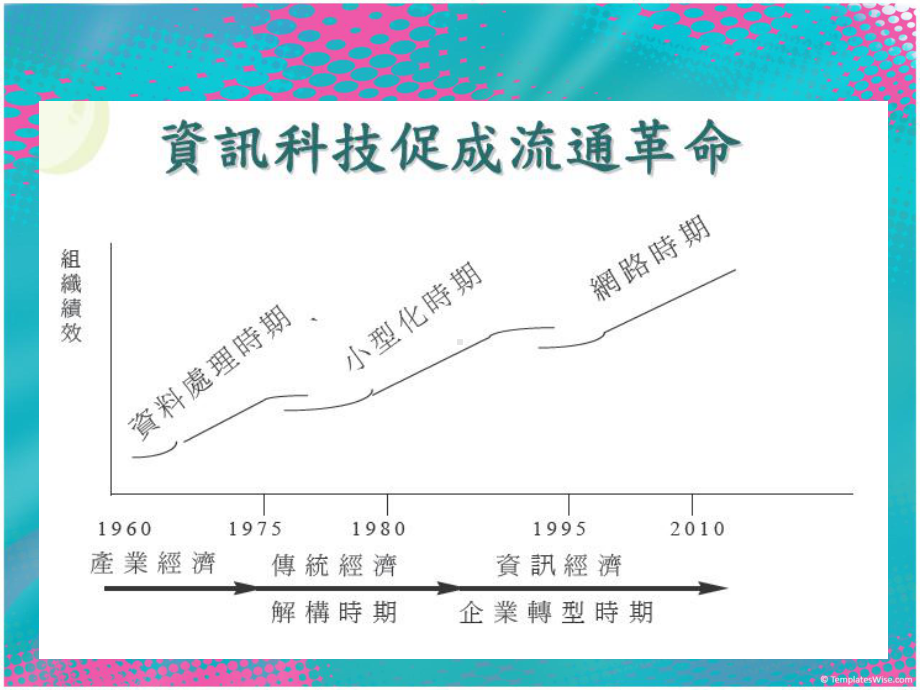 流通资讯系统课件.ppt_第2页