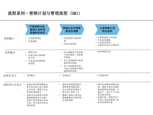 流程系列营销计划与管理流程课件.ppt