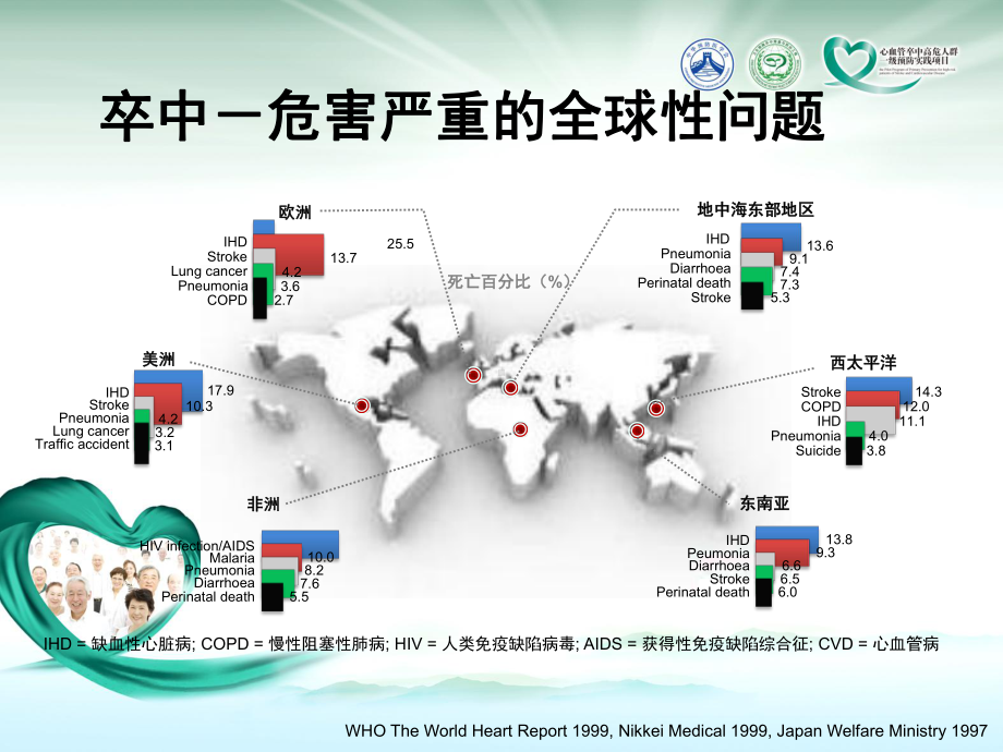 探索中前行卒中一级预防特点及对策课件.ppt_第3页