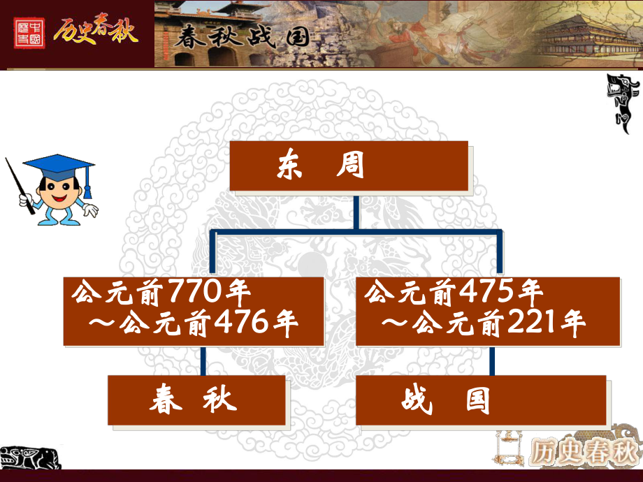 战国时期的社会变化课件13人教版.ppt_第2页