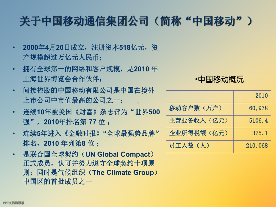 某企业社会责任战略与实践课件.ppt_第2页