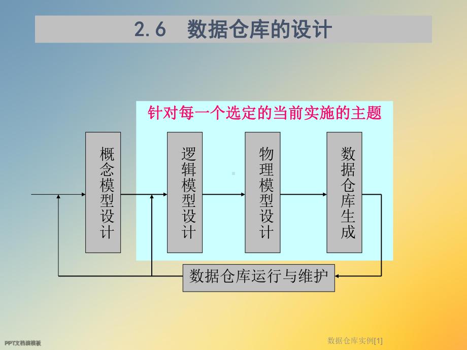 数据仓库实例[1]课件.ppt_第3页