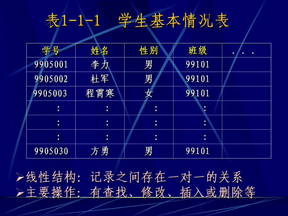 数据结构适用教程ch01课件.ppt_第3页