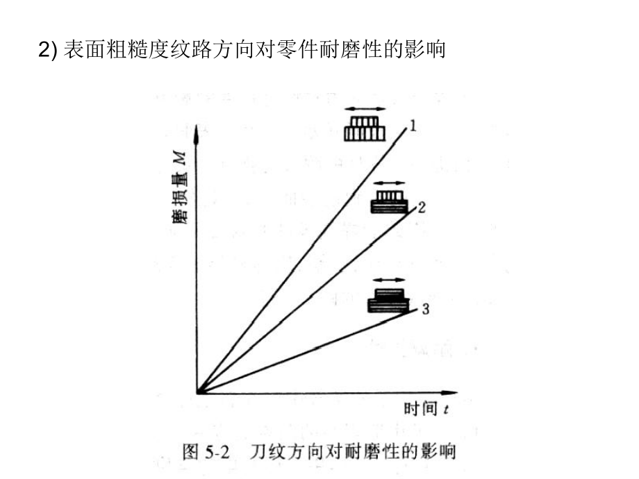 机械制造工程原理第五章课件.pptx_第2页