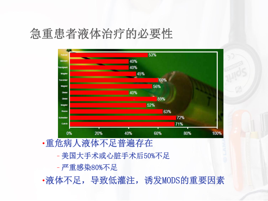 急重症液体复苏晶体还是胶体？课件.pptx_第2页