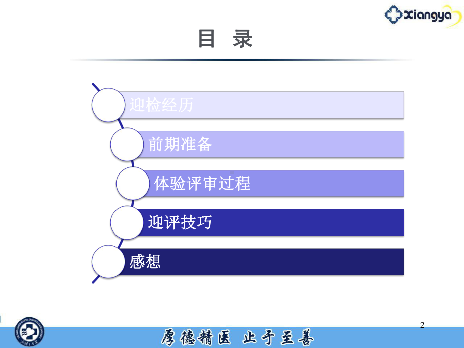 数字化医院建设项目课件.ppt_第2页