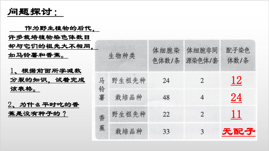 新教材《染色体变异》完整版人教版1课件.ppt_第2页