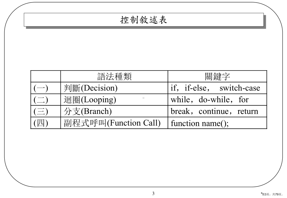 控制程式的行为讲解课件.ppt_第3页